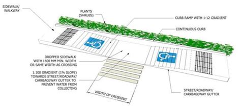 What makes a building compliant to BP 344 .